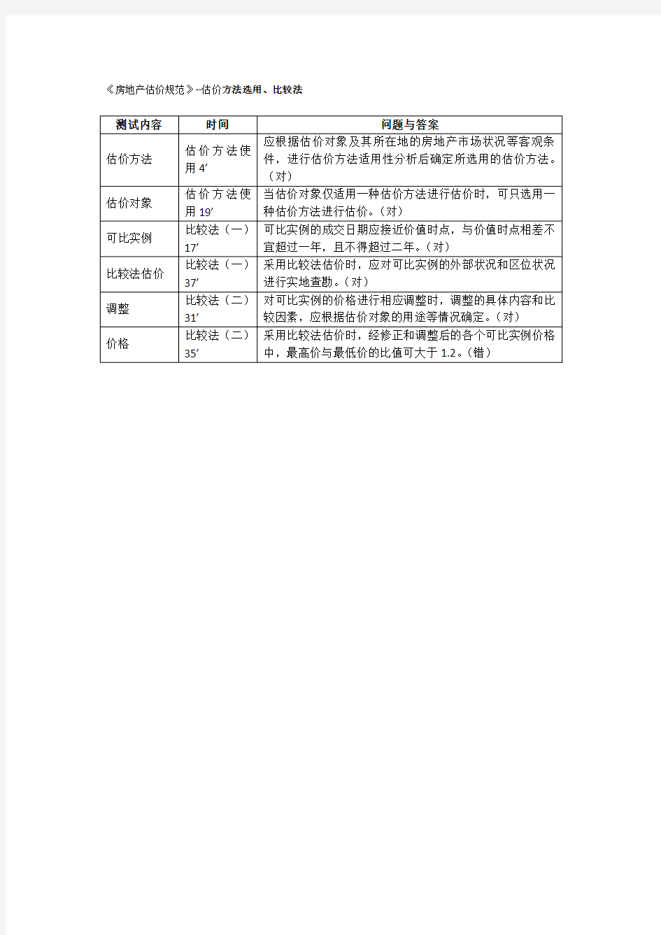  房地产估价师继续教育答案 -《房地产估价规范》--估价方法选用、比较法