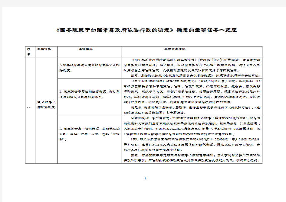 《国务院关于加强市县政府依法行政的决定》确定的主要任务一览表