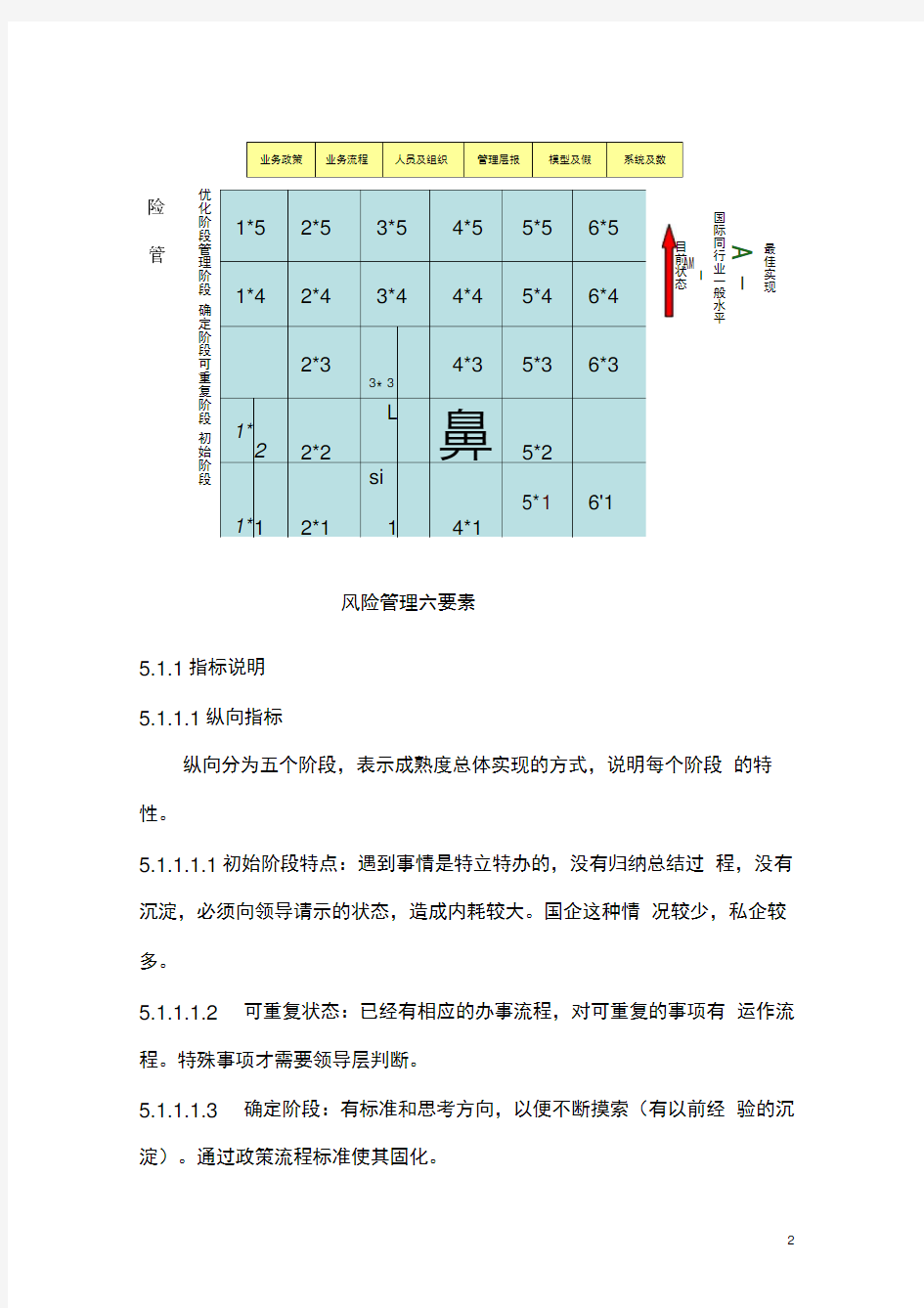 风险管理能力成熟度模型