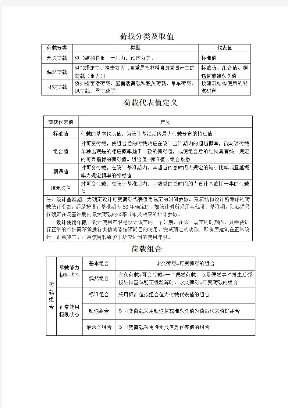 荷载分类代表值定义及各规范荷载组合