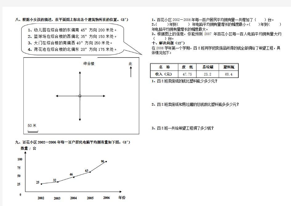 人教版小学四年级下册数学期末试卷