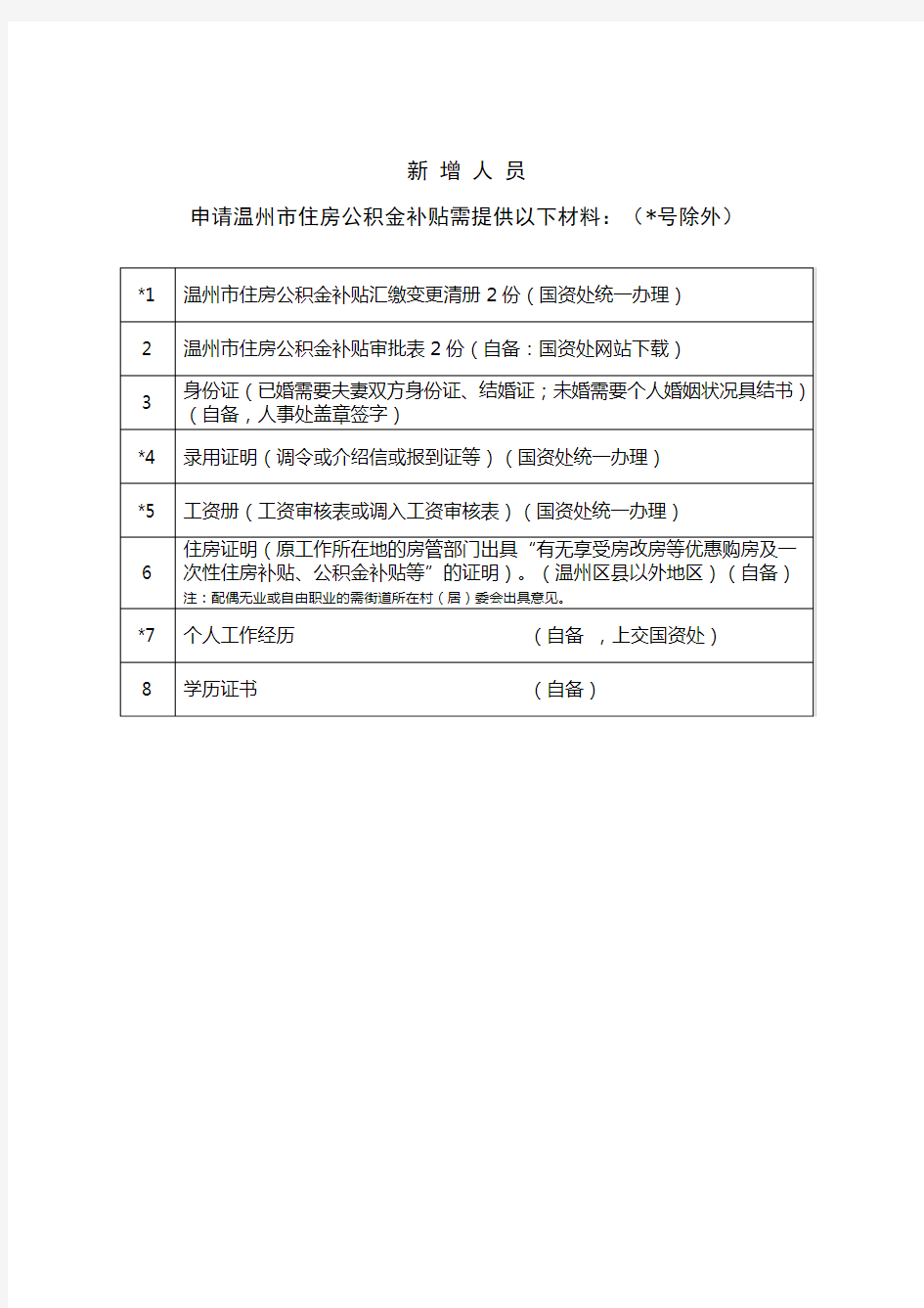 申请温州市住房公积金补贴相关材料+新