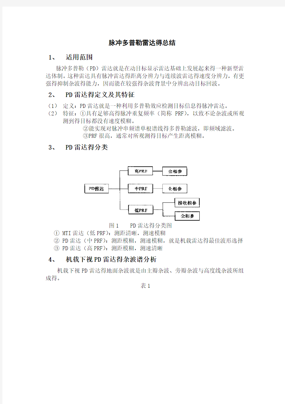 脉冲多普勒雷达的总结