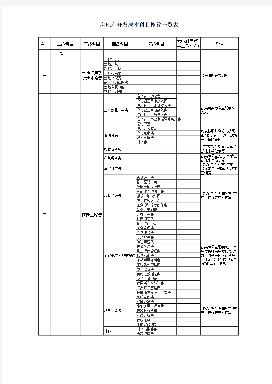 房地产开发成本科目核算