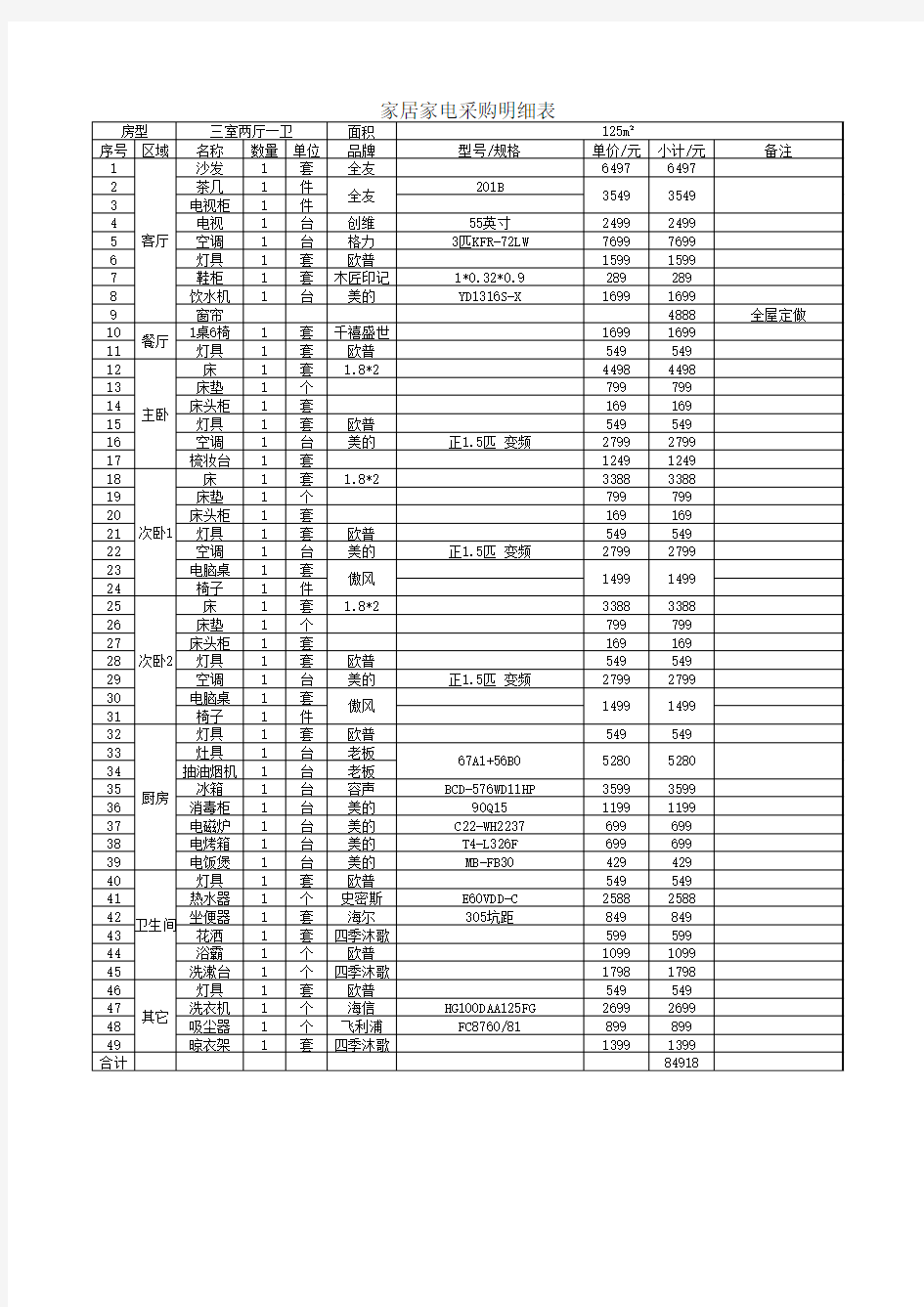 家居家电采购明细表