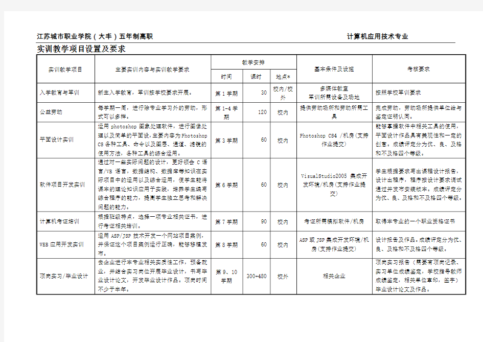 实训教学项目设置及要求