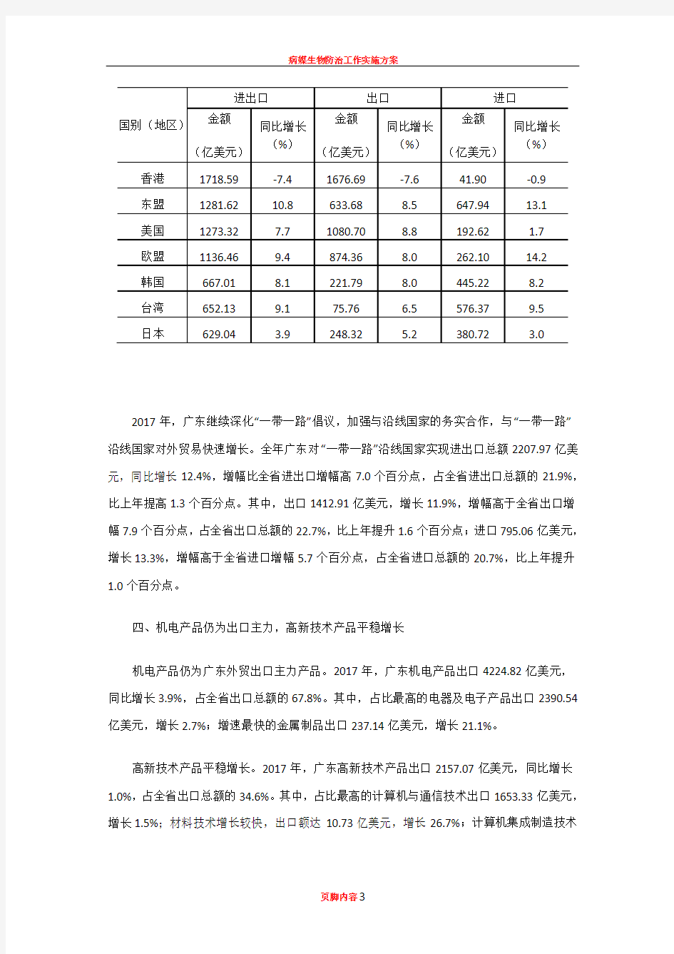 2017年广东省外贸进出口情况