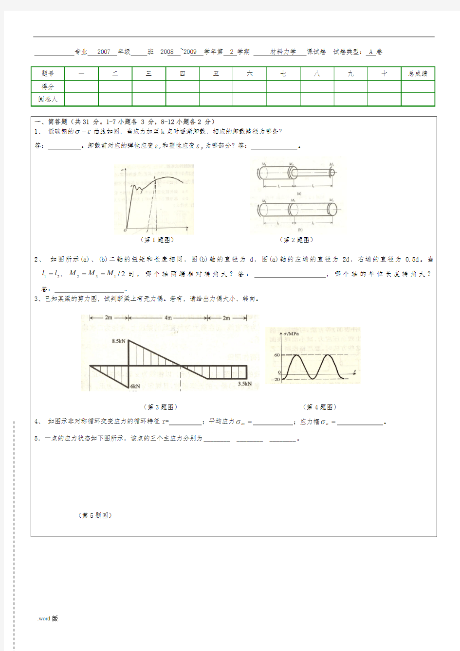 材料力学经典试题