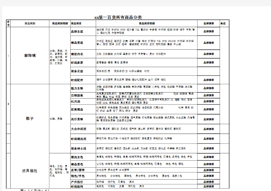 最全的零售商品类目表--