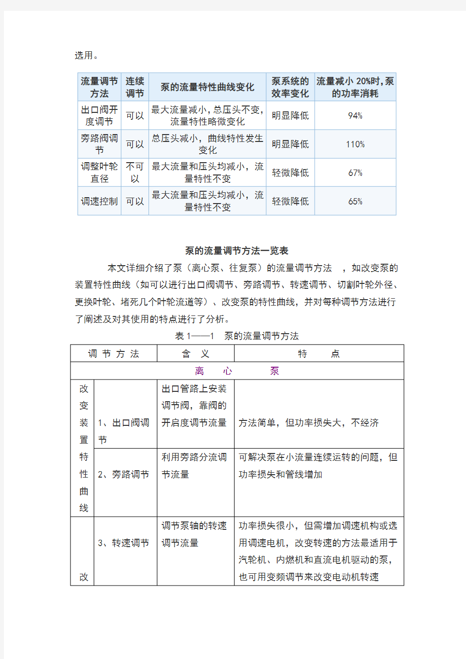 离心泵的流量控制方法.讲述