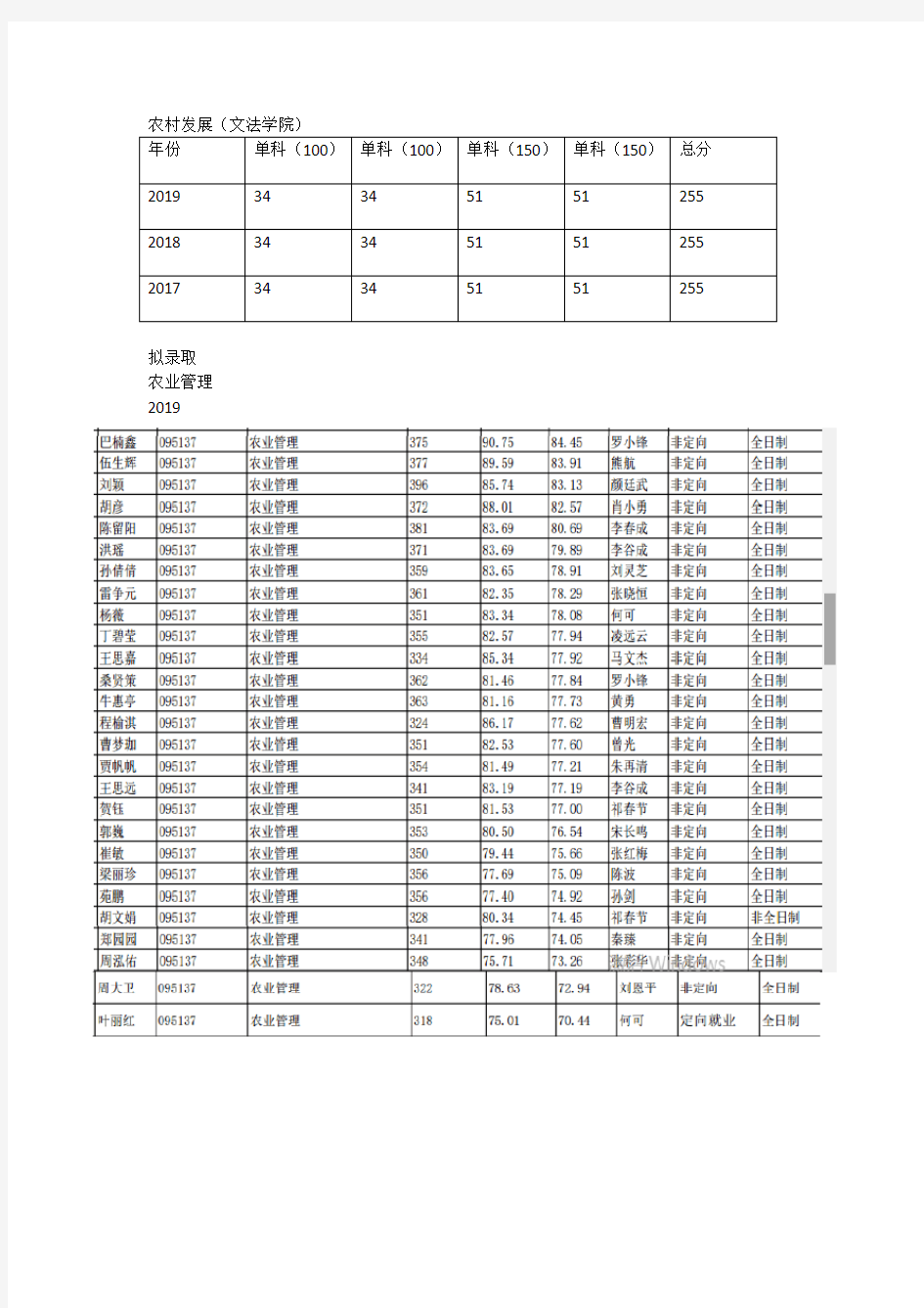 华中农业大学 农业管理 与农村发展 报录比与分析 吐血整理 超强版