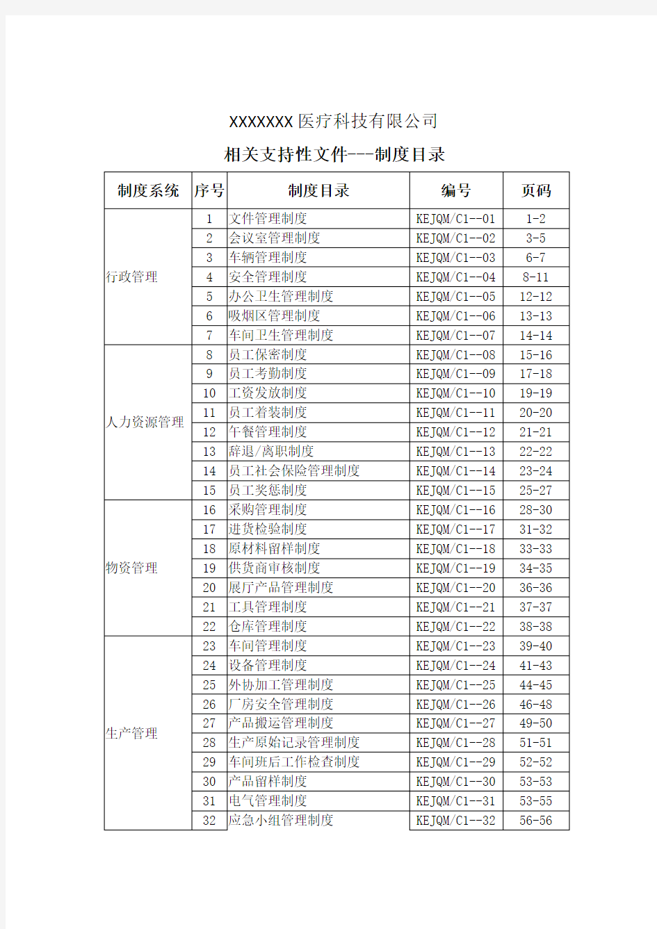 医疗器械生产企业质量管理体系管理制度