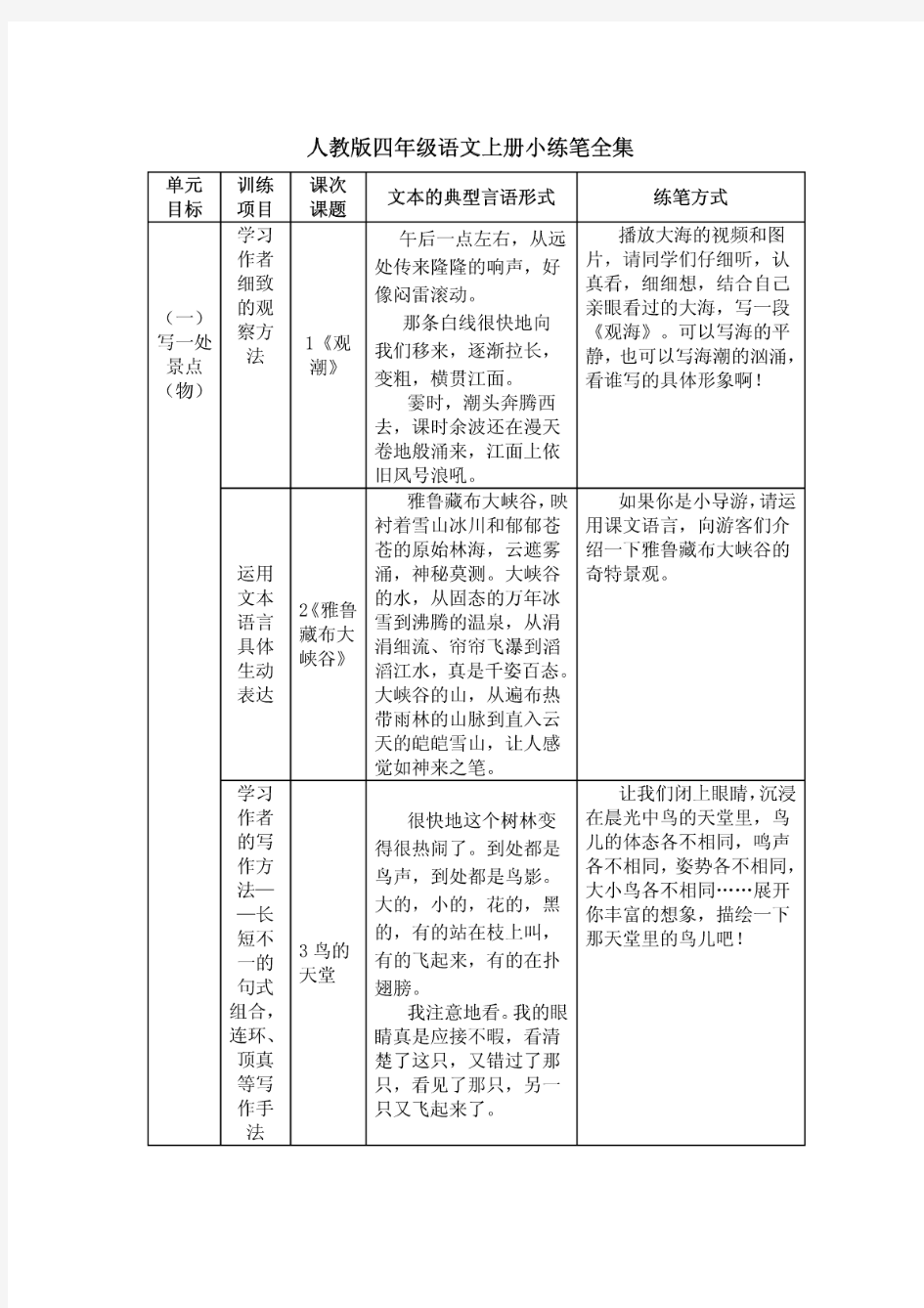 人教版四年级语文上册小练笔全集