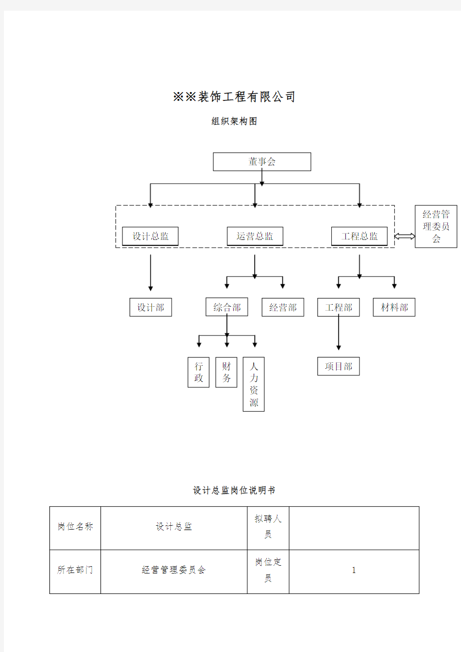 装饰装修工程公司岗位职责说明书