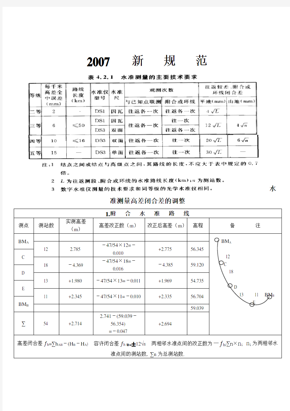 水准测量高差闭合差的调整