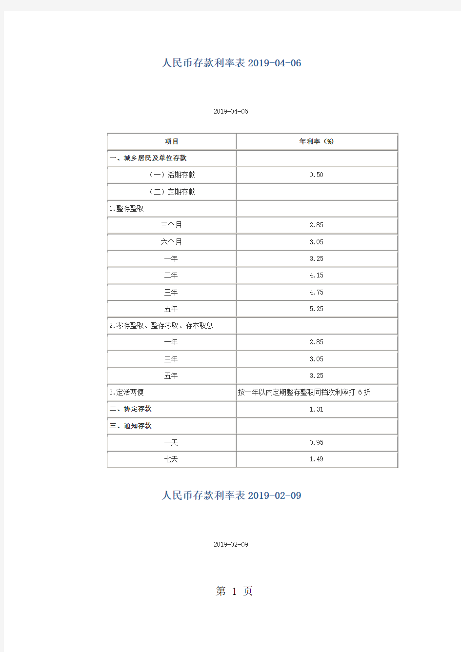 历年人民币存款利率表19页