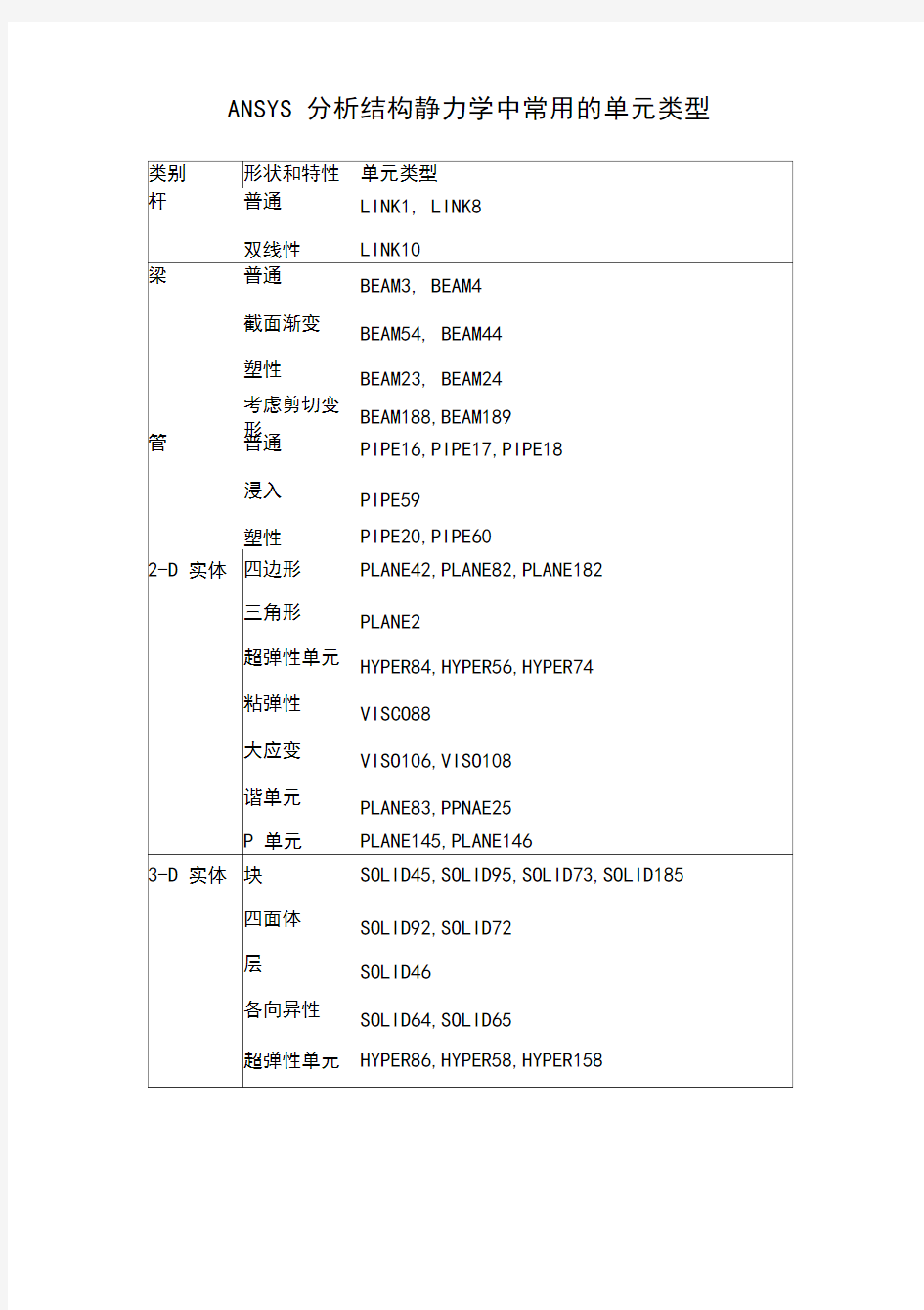 ansys各种单元及使用