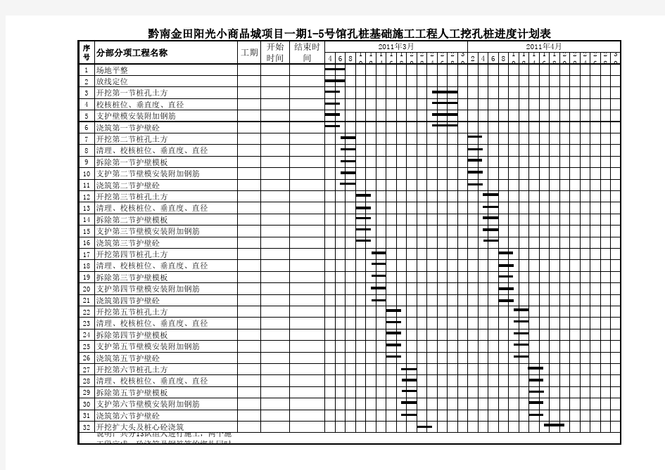 人工挖孔桩进度计划表