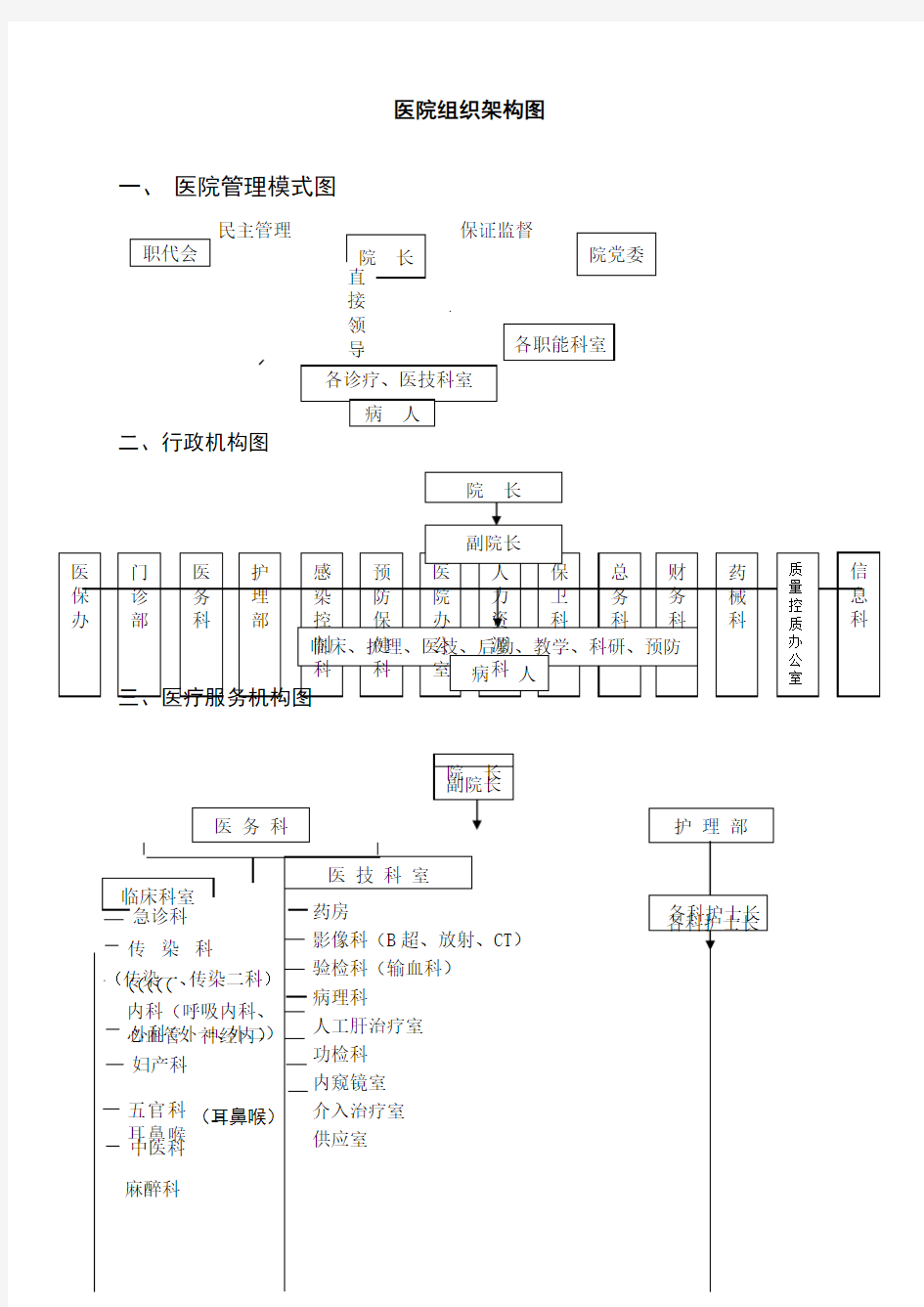 医院组织机构架构图