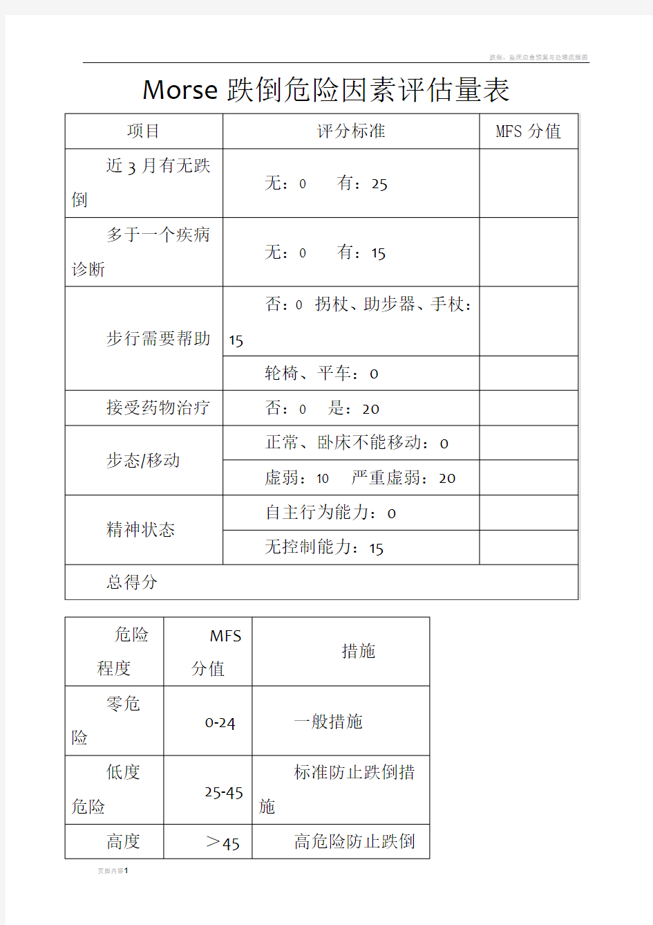 跌倒危险因素评估量表