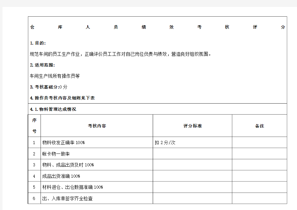 仓库人员绩效考核评分