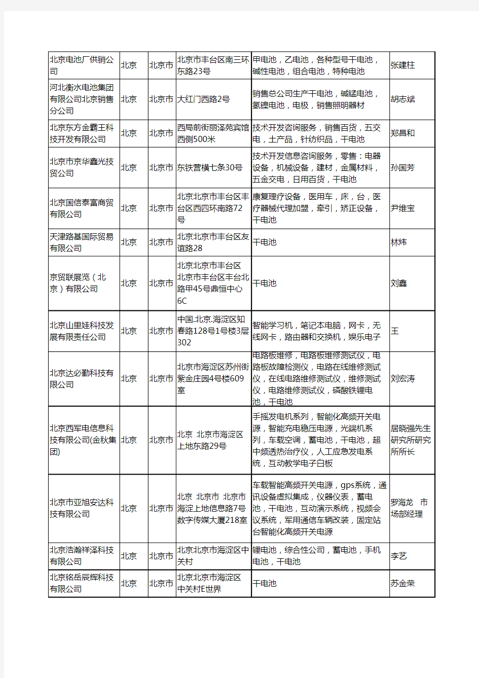 2020新版北京市干电池工商企业公司名录名单黄页大全30家