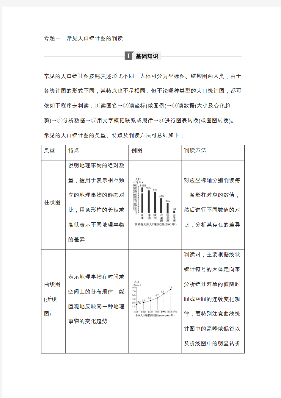 2019版高中地理第一章人口的变化专题一常见人口统计图的判读学案新人教版必修2230