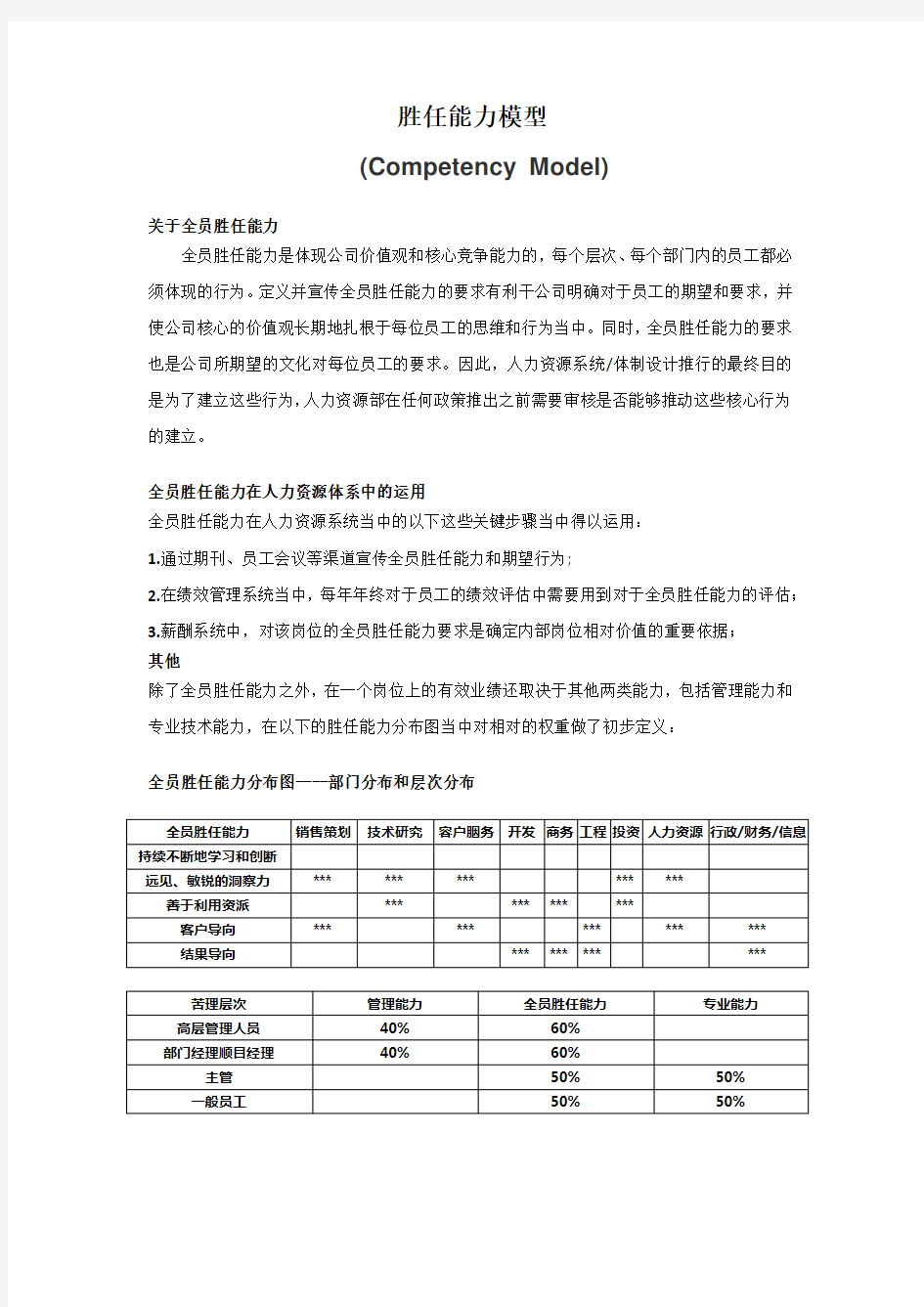 胜任能力模型资料