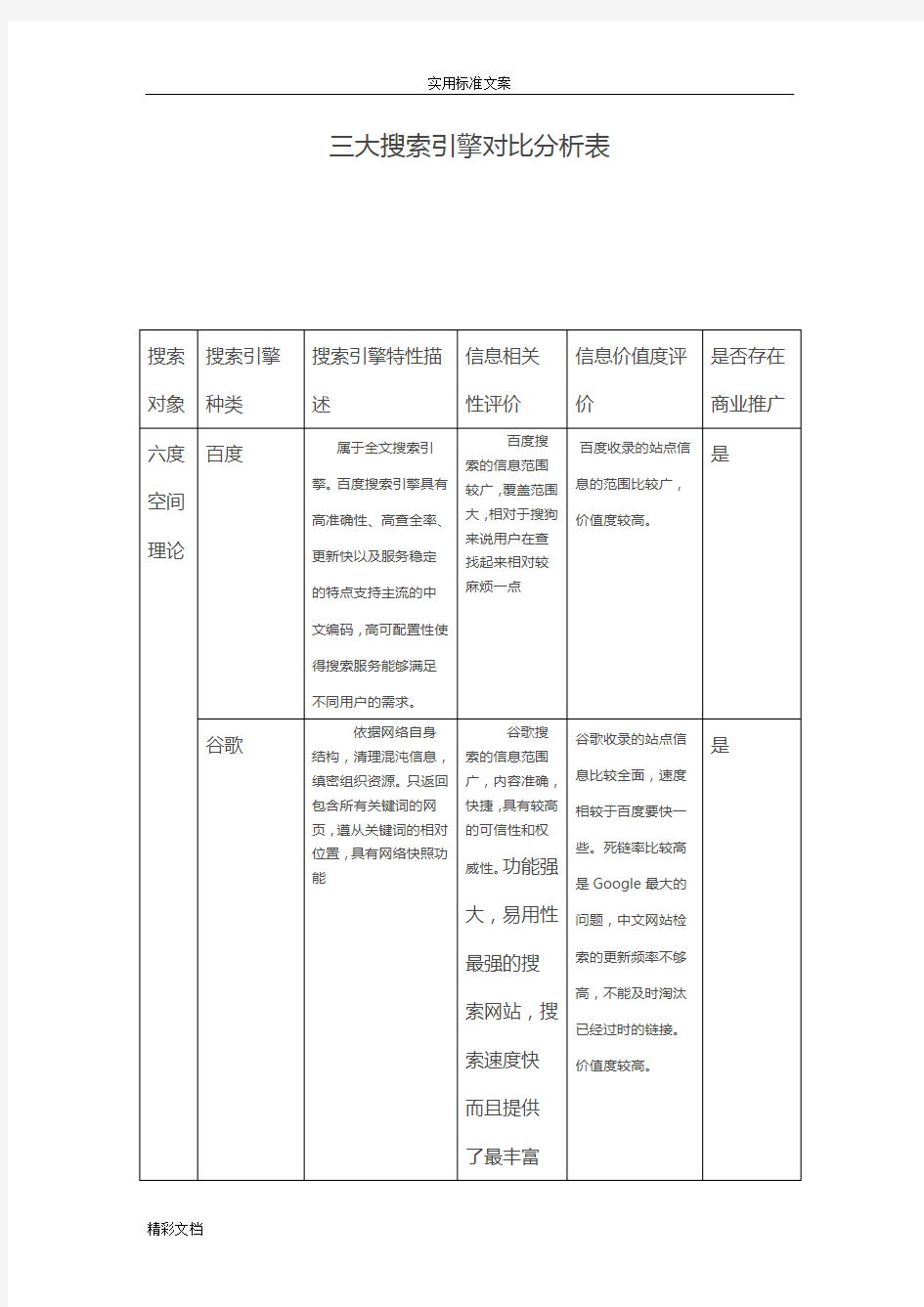 三大搜索引擎对比分析报告报告材料表