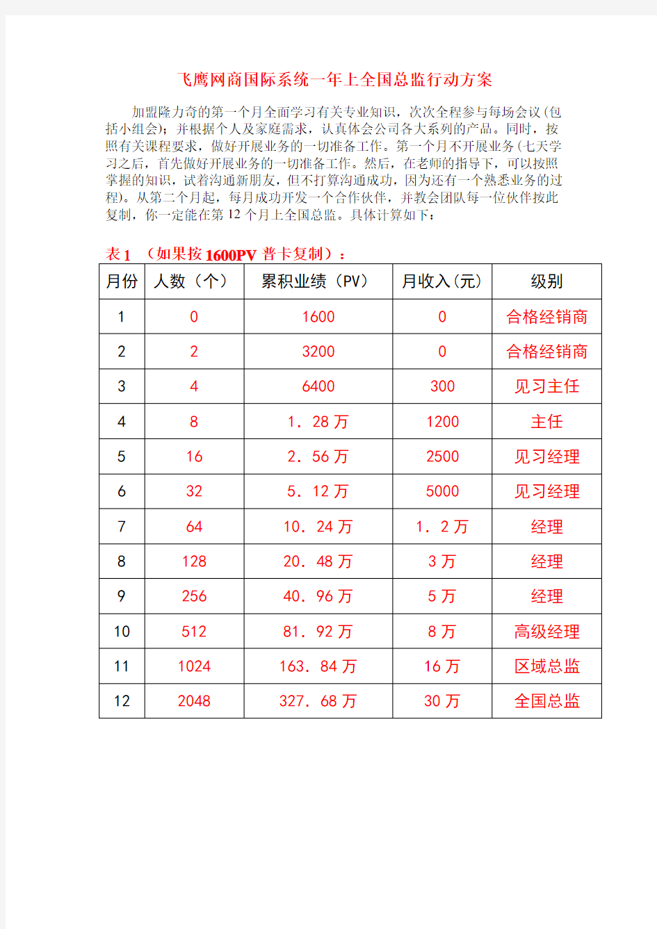 隆力奇冠宇团队飞鹰计划