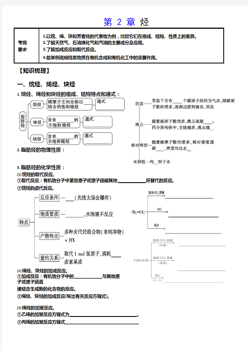 (完整版)高中化学选修5有机化学基础第二章烃知识点难点重点考点汇总高考复习必备,推荐文档