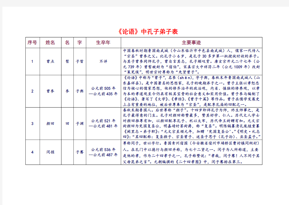 孔子弟子一览表