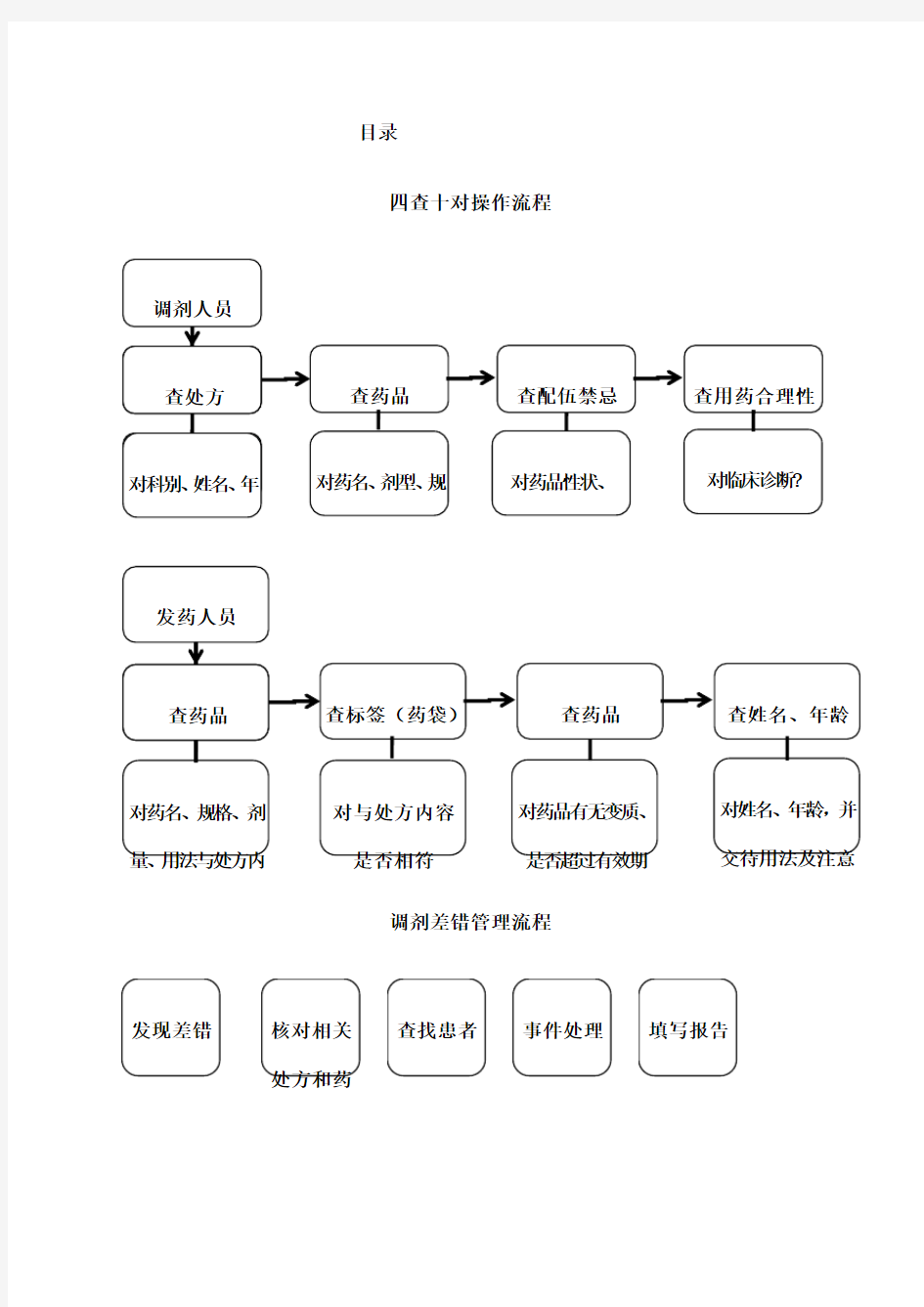 药剂科流程图全