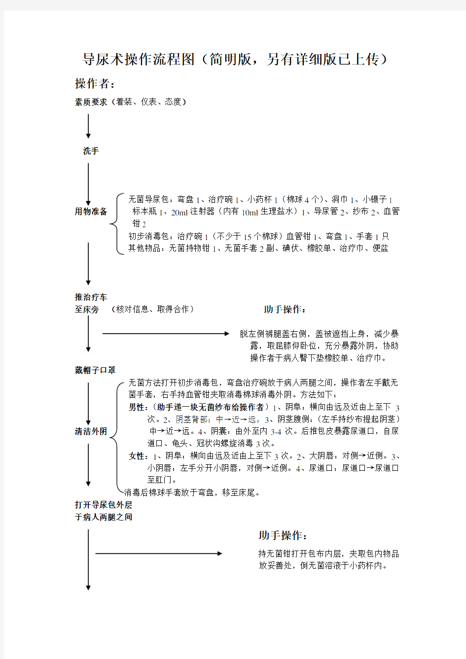 导尿术操作流程图(珍藏版)