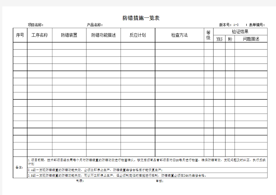 防错措施一览表