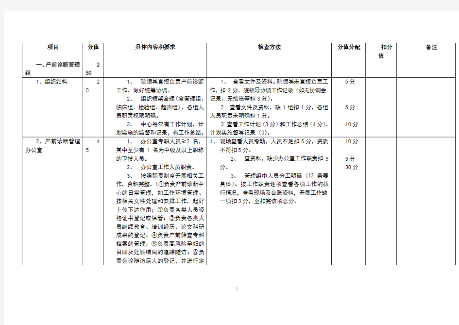 产前诊断质控标准打印版1022