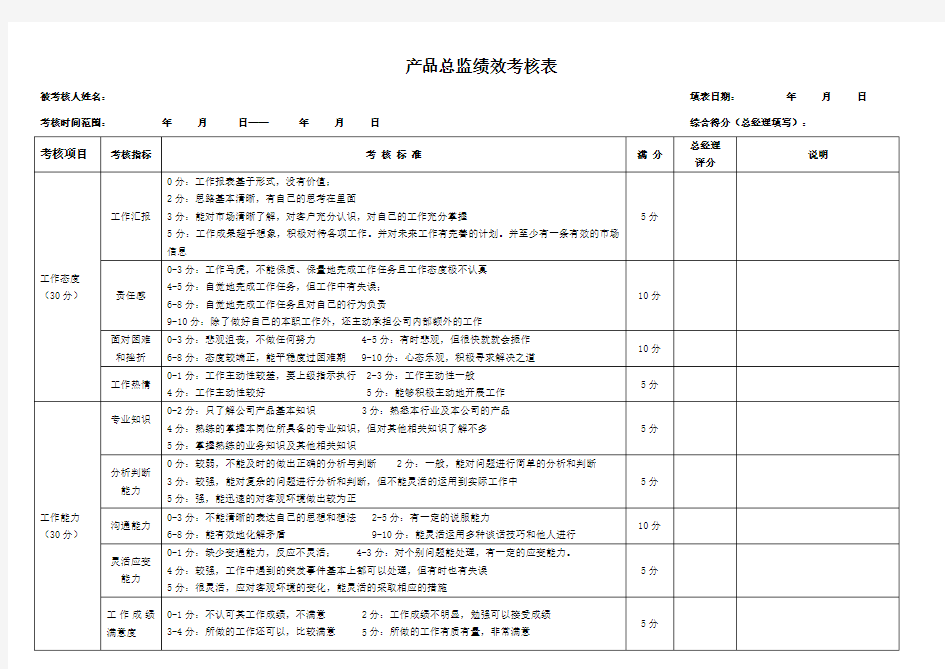 产品总监绩效考核表