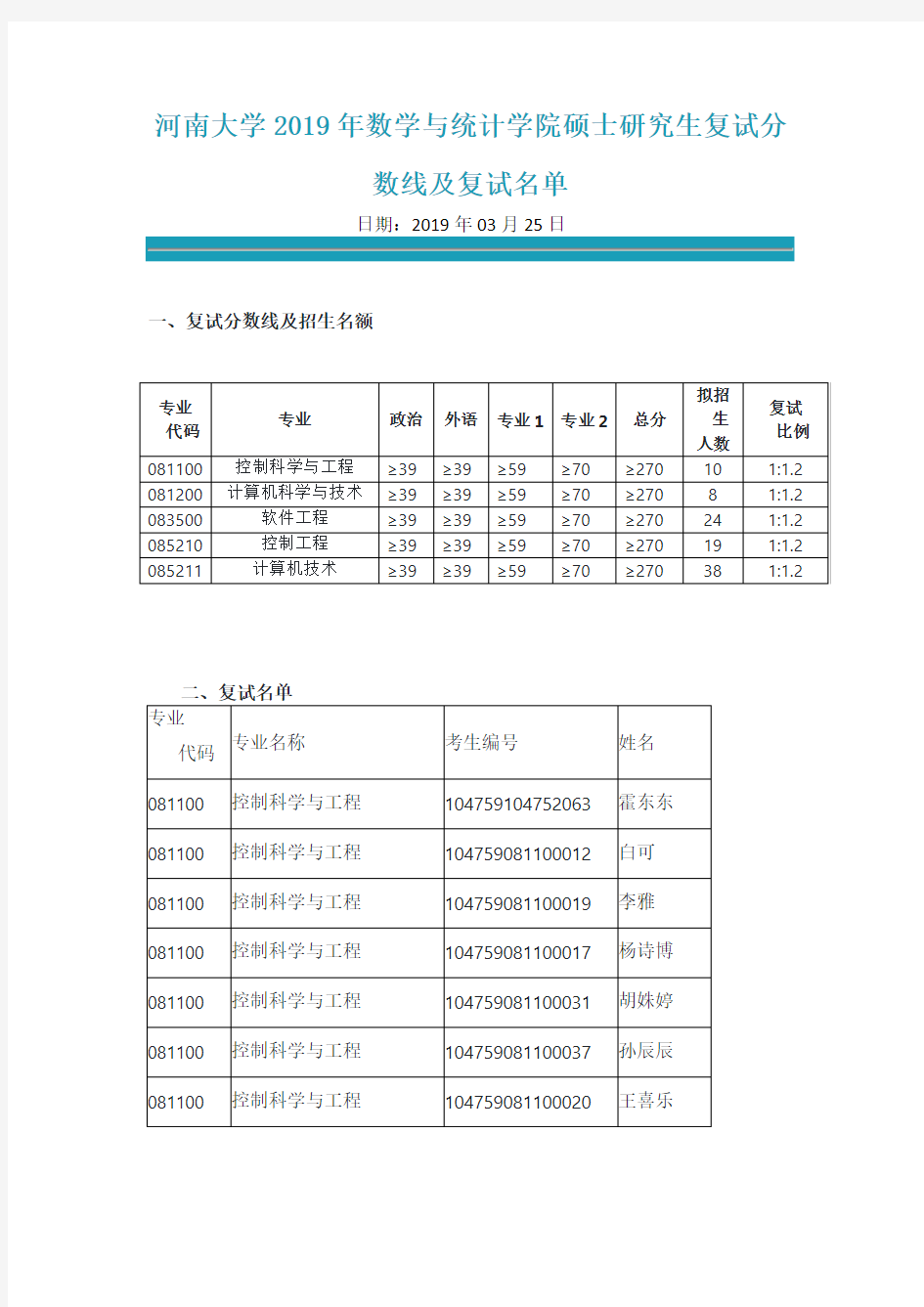 河南大学2019年数学与统计学院硕士研究生复试分数线及复试名单
