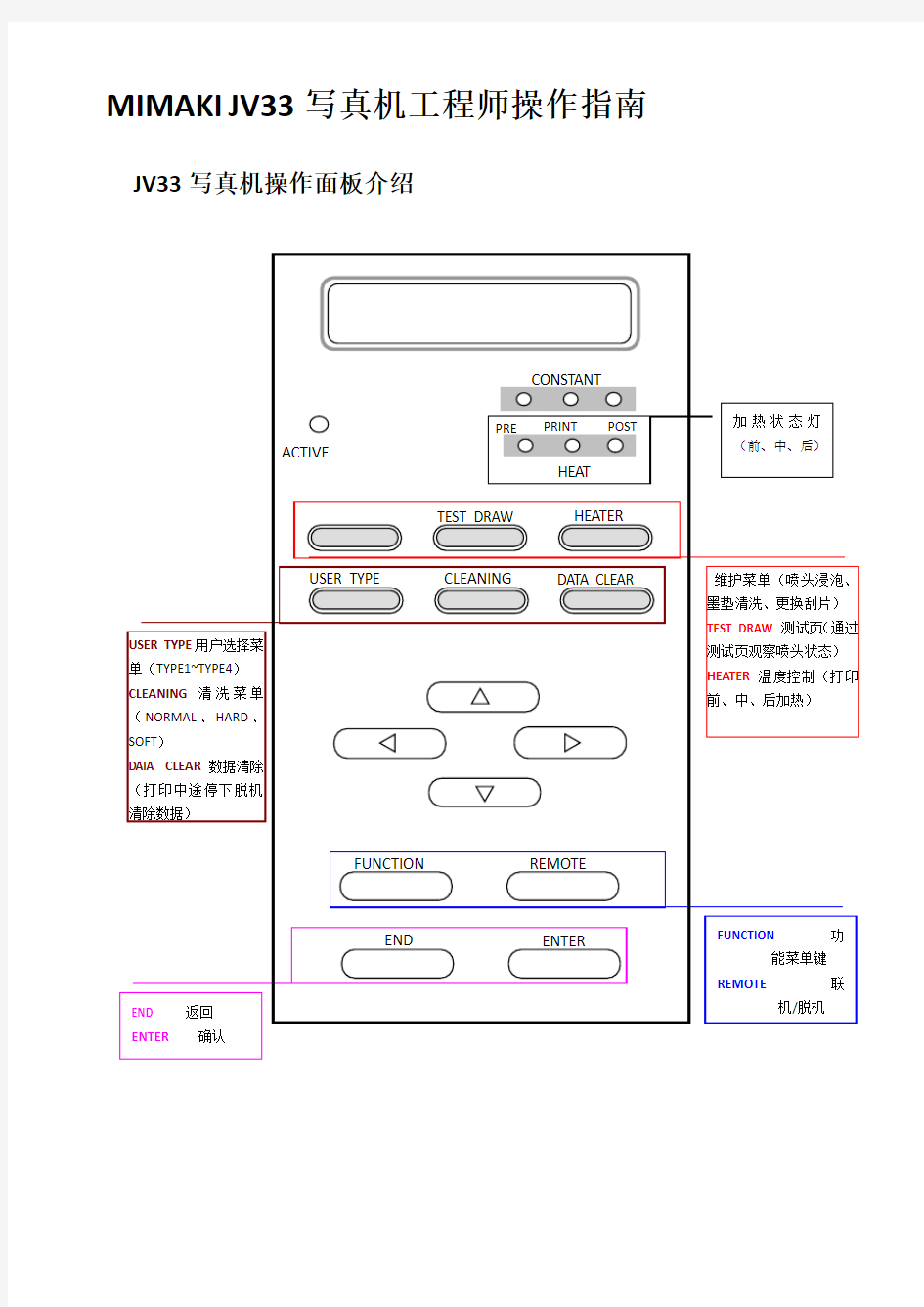 MIMAKI JV33写真机工程师操作指南