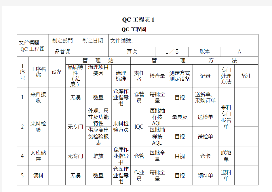 QC工程表1