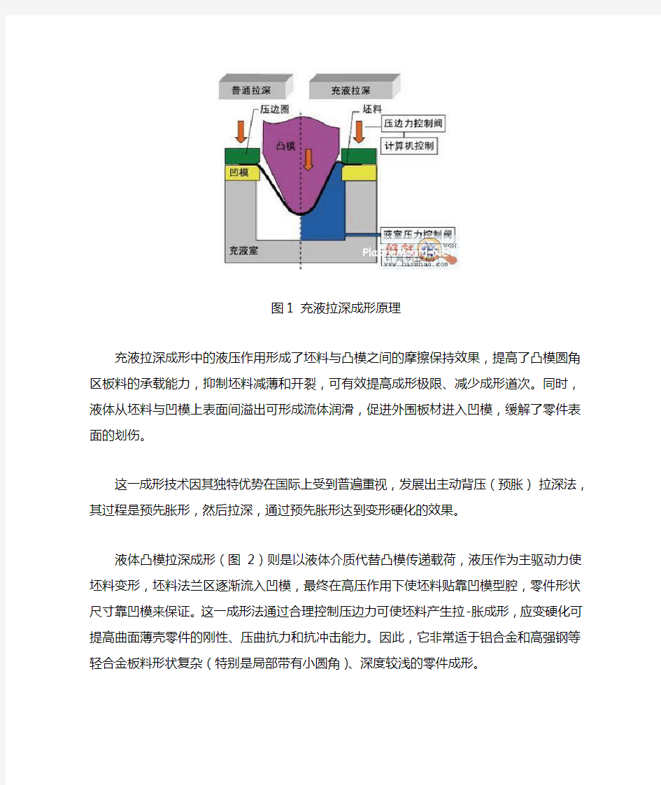 曲面板材零件液压成形技术解读