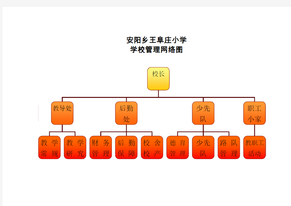 学校管理网络图