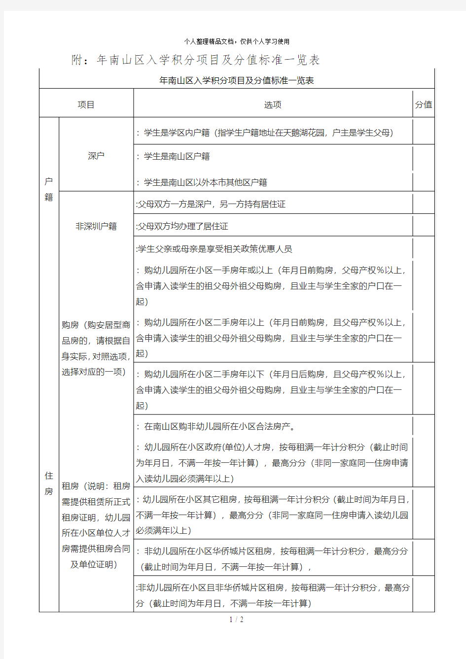 附2019年南山区入学积分项目及分值标准一览表