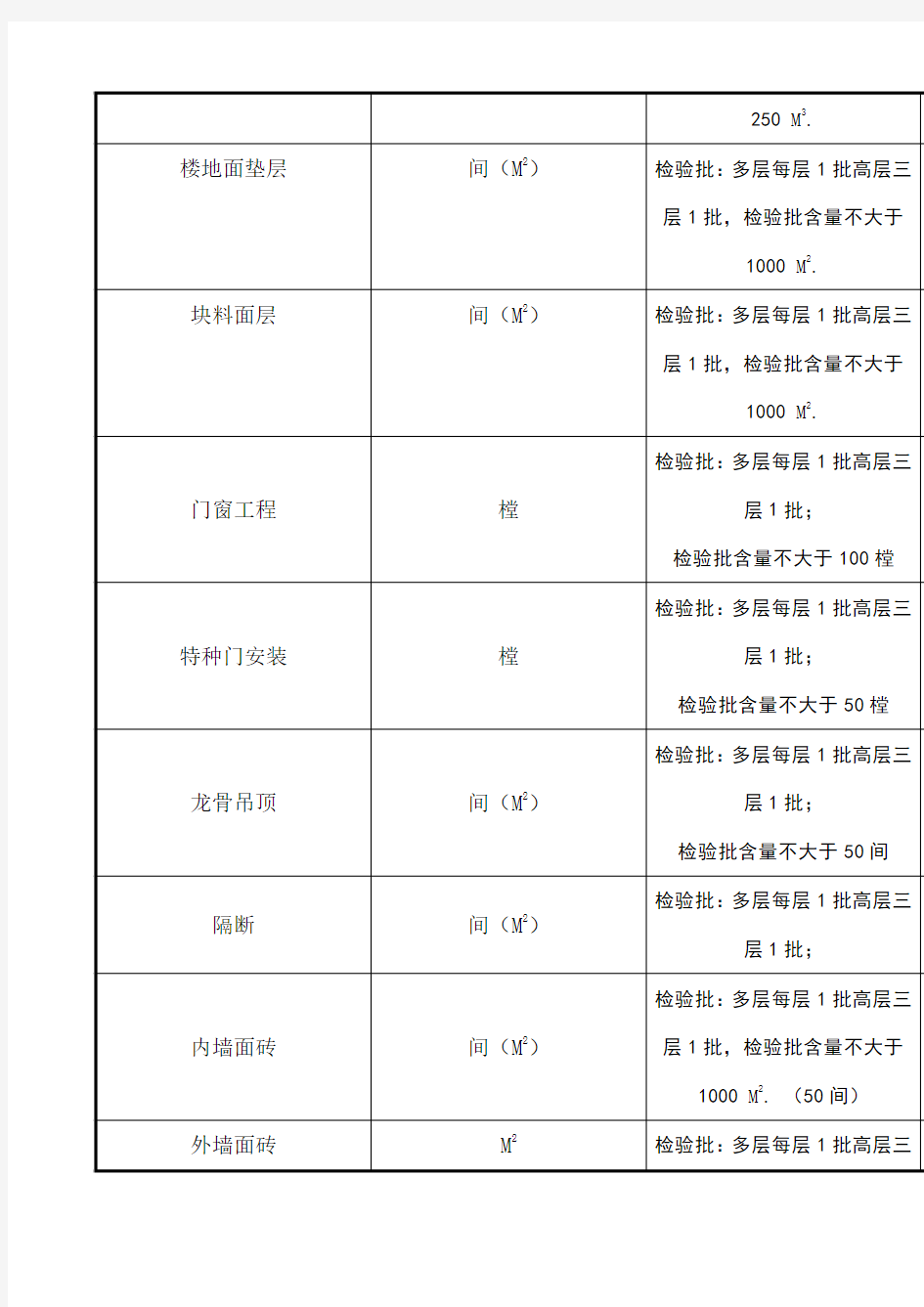 规范检验批容量一览表