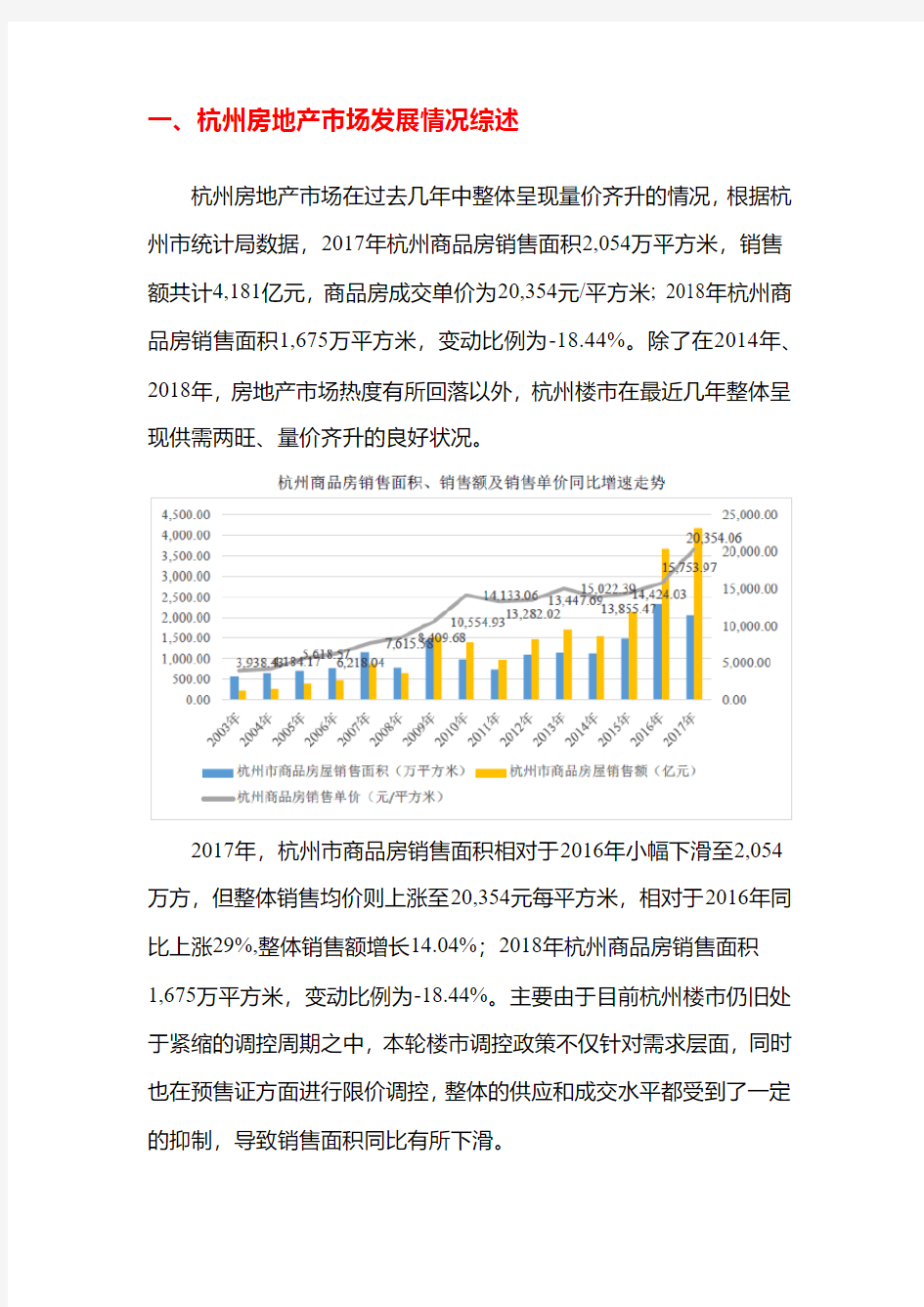 2019年杭州房地产行业发展概况
