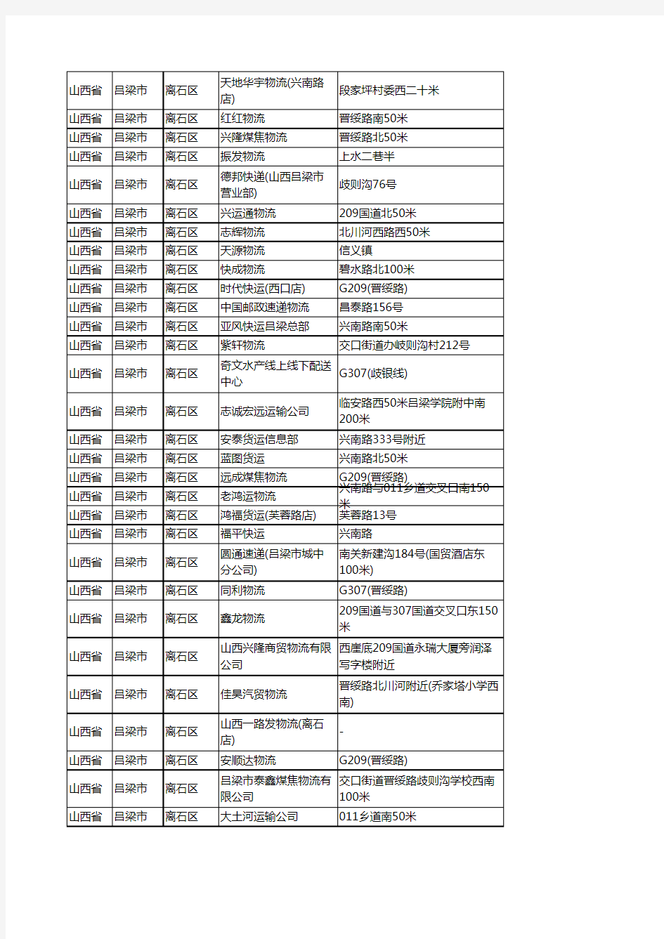 新版山西省吕梁市离石区托运企业公司商家户名录单联系方式地址大全66家