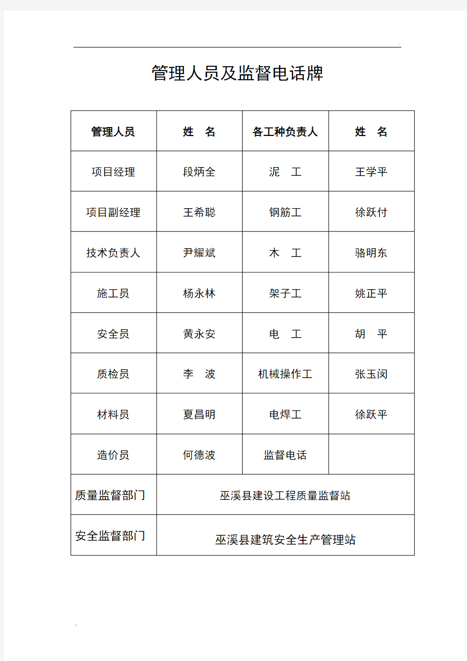 施工现场七牌二图的制作及内容