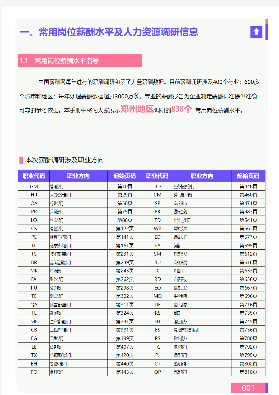 2020年郑州地区薪酬水平指南
