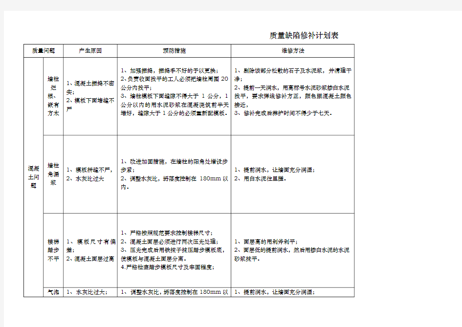 建筑工程常见质量问题维修方案