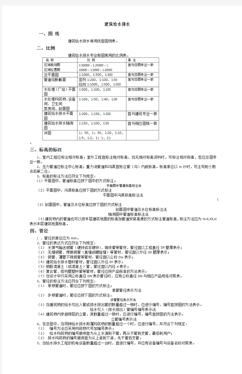 建筑给水排水图例与符号汇总